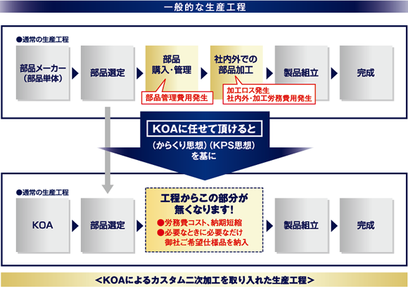 コストダウンイメージ